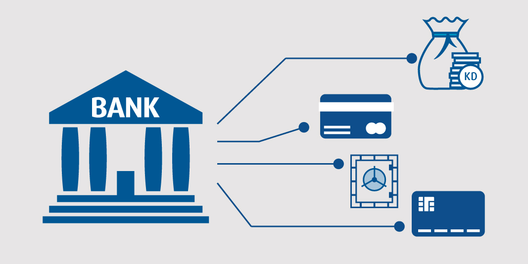 NBK – Banking Basics